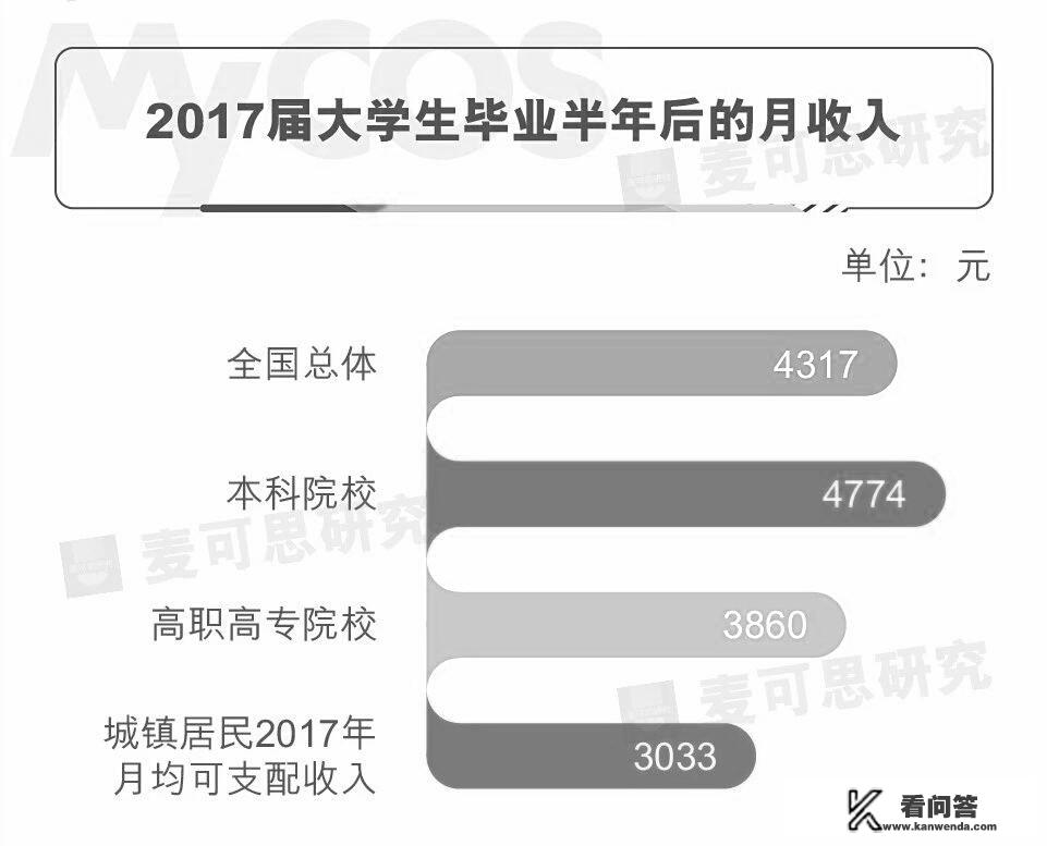 大学专科学什么专业好