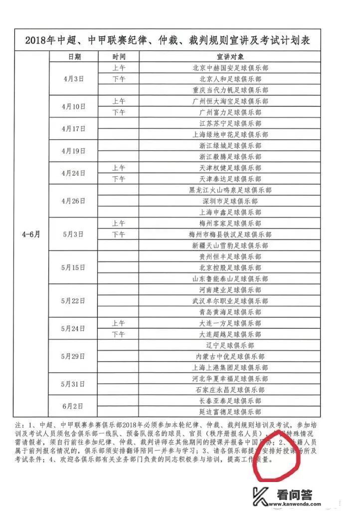 足协放大招上课+考试，中超中甲俱乐部全员参加不得缺席，你怎么看