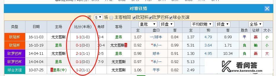 今晚欧冠1/8决赛首回合,里昂VS尤文图斯，皇马VS曼城，你怎么预测比赛结果