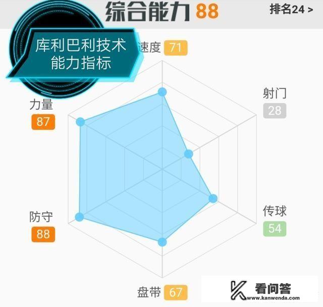 意媒：库利巴利今夏离开那不勒斯，最有可能去曼市双雄！你觉得他更适合曼城还是曼联