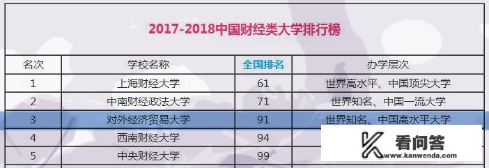 对外经济贸易大学在北京高校中的影响力如何？在全国财经类大学中地位怎么样