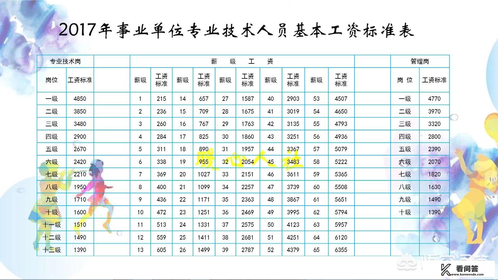 2018年几月份教师会涨工资