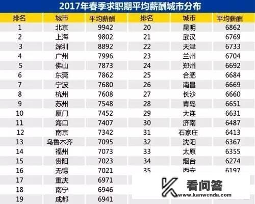 30岁左右的人，月收入多少才比较合理