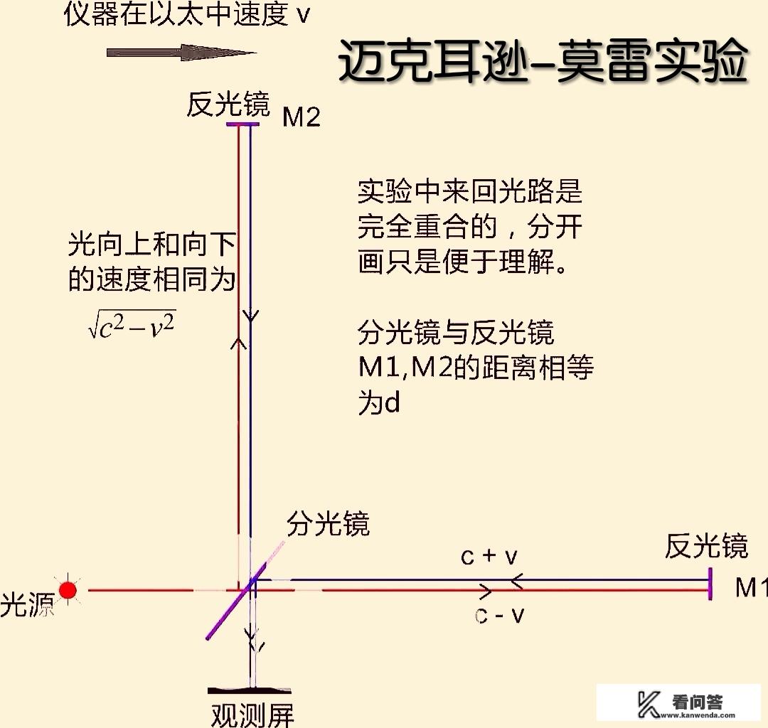 不考虑相对论，假设我在光速飞船里，100光年要多久到