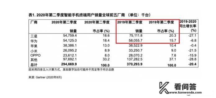 华为不上市，还不缺钱，怎么做到的