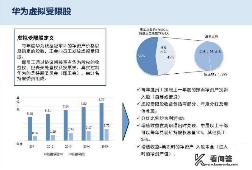 华为不上市，还不缺钱，怎么做到的