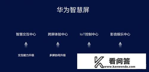 即将上市的华为“智慧屏”，会成为华为智能家居的突破口吗