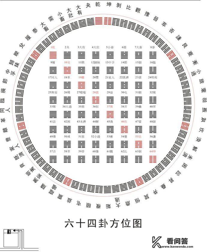 如何理解易经中的“象”