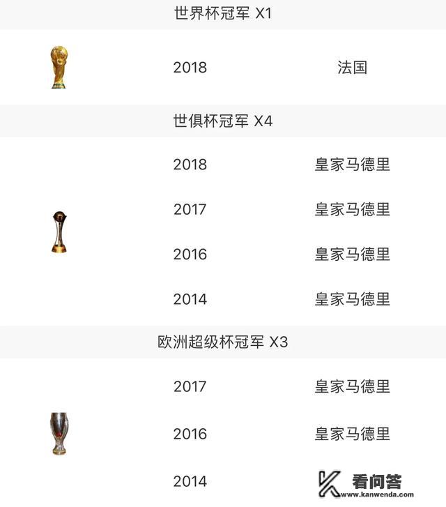 祝瓦拉内27岁生日快乐，世界杯、4个欧冠冠军，是皇马第四“元老”，你是怎么评价瓦拉内的