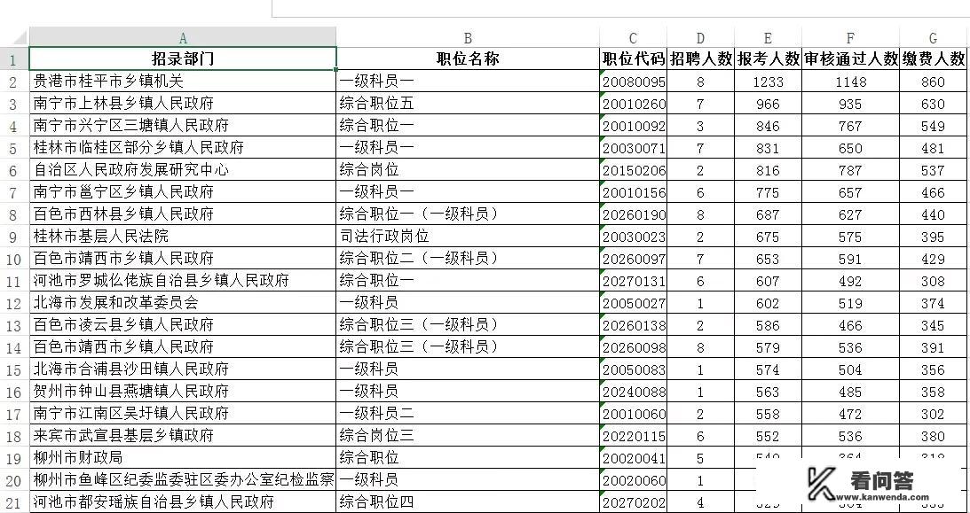 乡镇公务员需要哪些条件，怎么考取