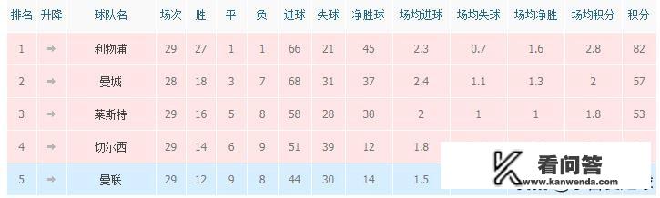 因为疫情原因五大联中断，各联赛冠军该怎么样评审呢