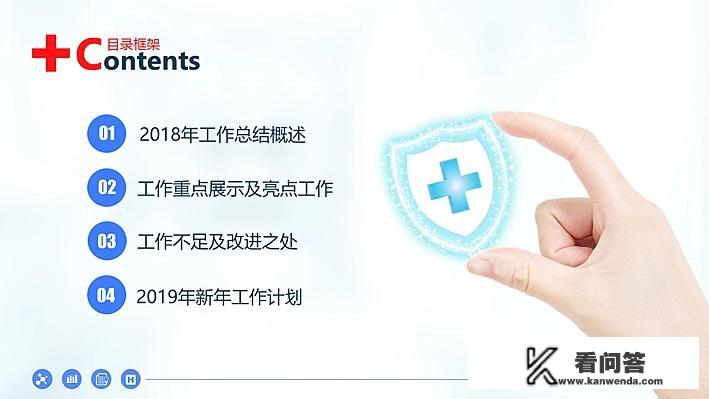 医学PPT模板该怎样设计