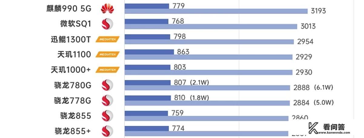 从3799跌至1490，麒麟990+40W快充，华为Nova6 5G版能否再战三年