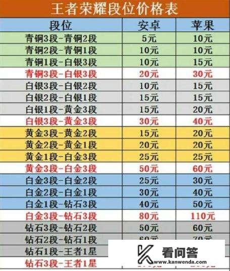 做游戏代练有前景吗?个人认为不是个靠谱的行当，恳请指点