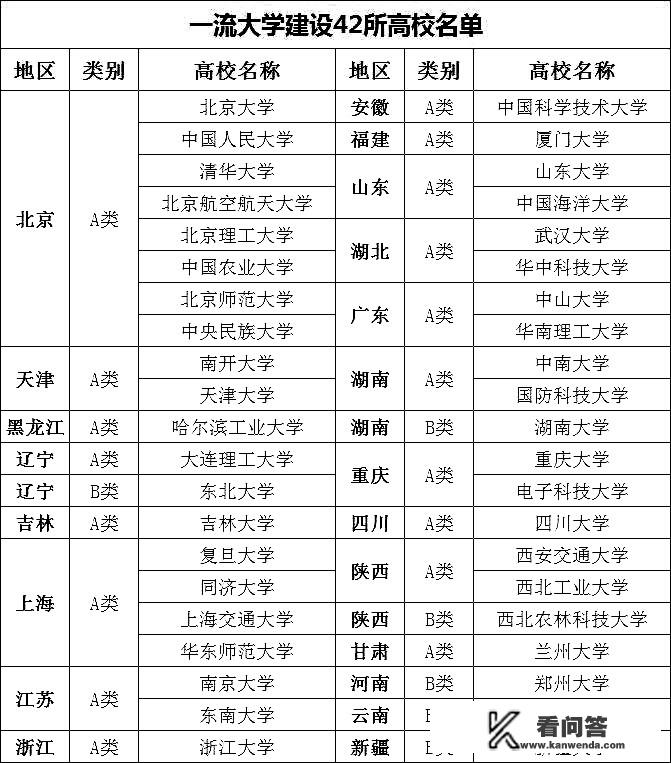 什么样的大学才叫重点大学