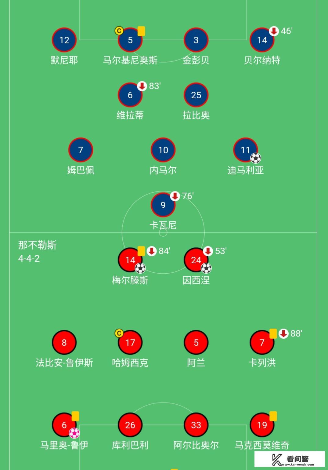 欧冠：巴黎圣日耳曼2-2那不勒斯，如何评价这场比赛