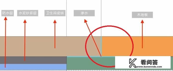 卫生间门槛石怎么装才合理