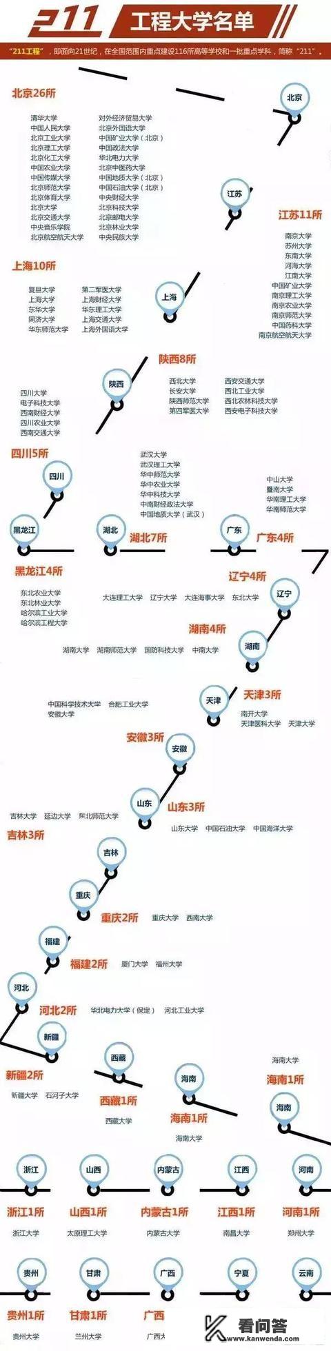 全国一共有多少所一本大学？排名是怎样的