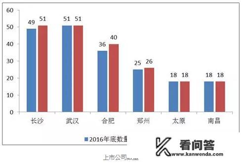 长沙有哪些大公司