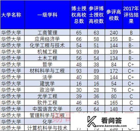 为什么感觉一些高校排名里没有华侨大学呢