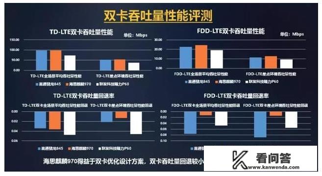 高通和华为的基带哪个信号更好