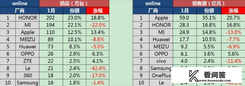 华为手机性价比高吗？如果性价比不高为什么销量高口碑还好