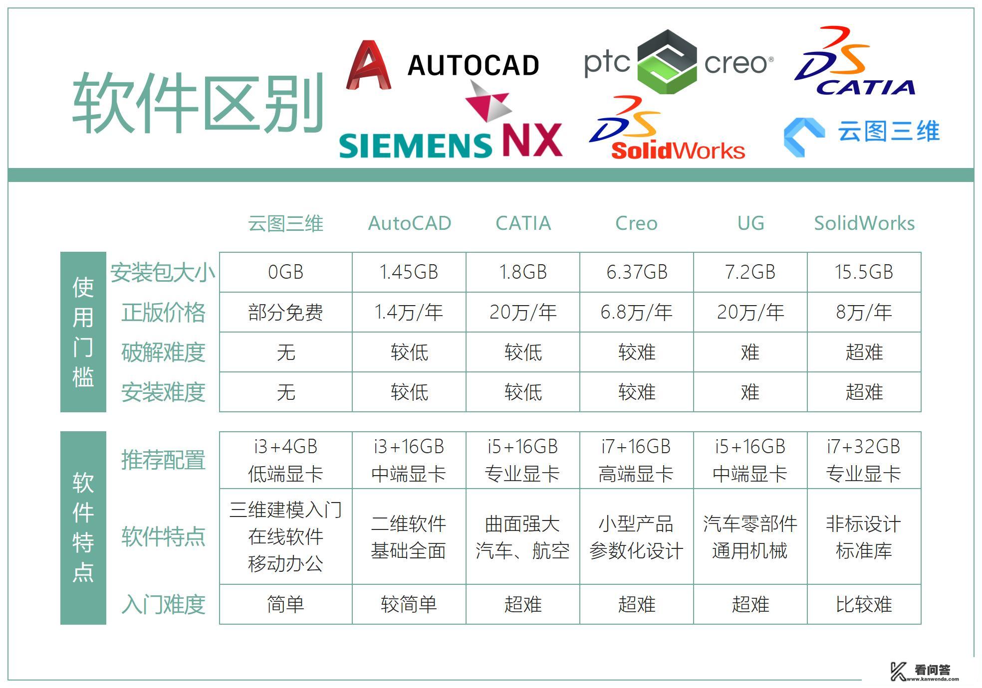 学习cad可以吧，前景怎么样