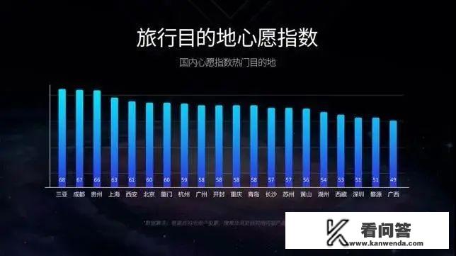 全国各地都开始复工了，北京什么时候复工，我是做旅游行业的