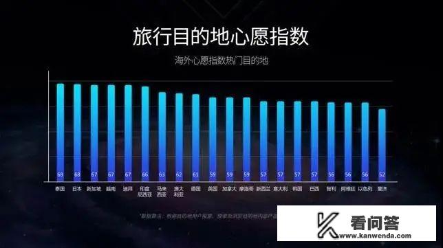 全国各地都开始复工了，北京什么时候复工，我是做旅游行业的