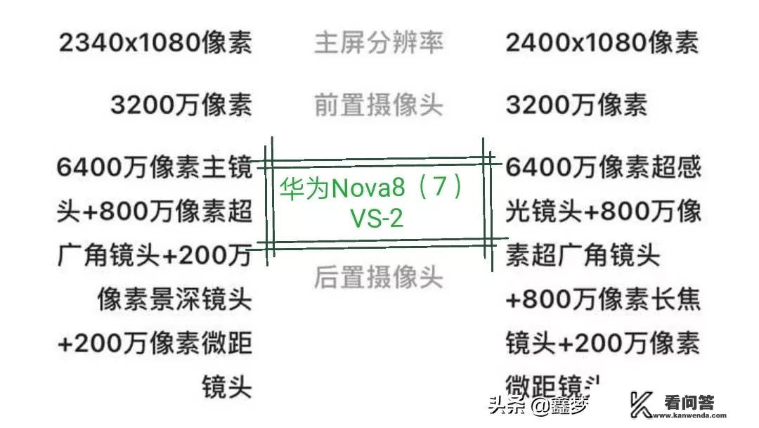 华为nova8和7有什么区别，哪个性价比更好