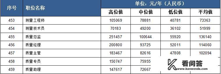 一个品质主管的职位，26天工作制，周一到周五每天加班三小时，要求薪资13K高吗