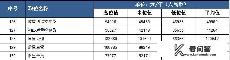 一个品质主管的职位，26天工作制，周一到周五每天加班三小时，要求薪资13K高吗