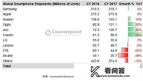 华为手机在海外的真实销售情况是什么样的