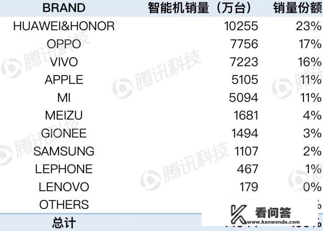 华为手机在海外的真实销售情况是什么样的