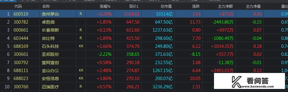 中石油股价4元多，矛台酒股价1300多元，反映了什么