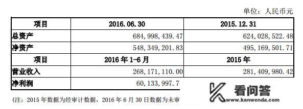 如何看待三七互娱、游族网络各出1亿投资心动网络