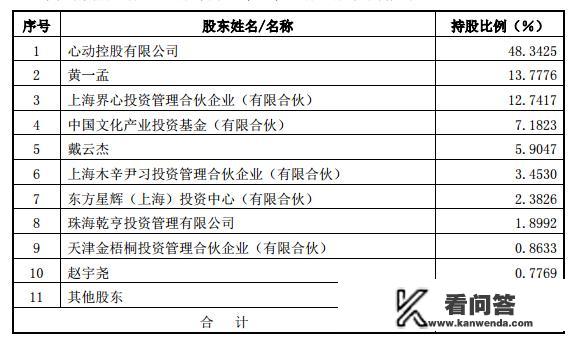 如何看待三七互娱、游族网络各出1亿投资心动网络