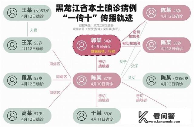 哈尔滨这例美国回来的韩某，1传17甚至更多是否可以集体起诉他？有何依据