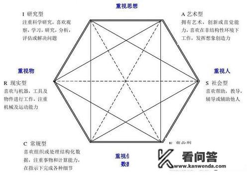 每月拿6000“死”工资，没有假期，一天12个小时，厌倦了辞职了何去何从