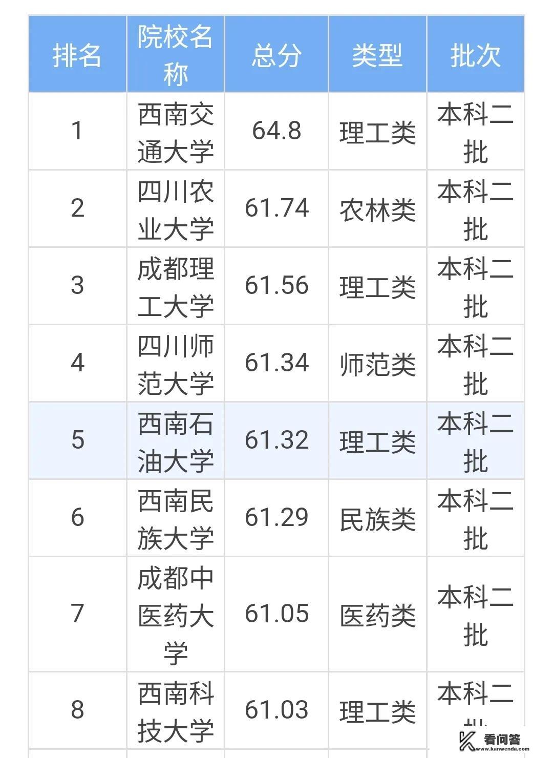 四川最好的二批学院有哪些？二本学校排名四川