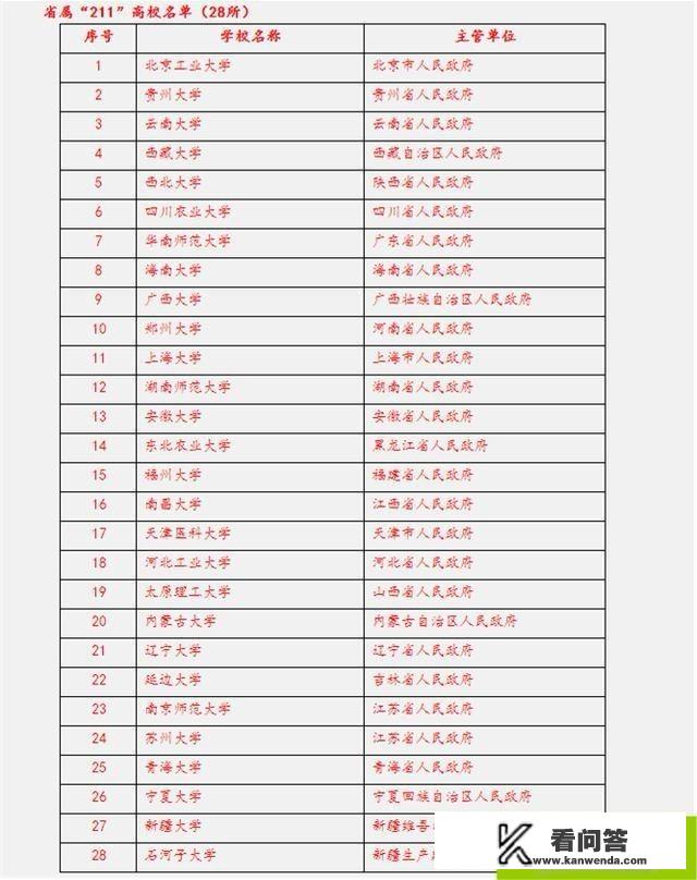 中国省属大学的排名是怎样的？你认为哪个学校比较好？中国前五名大学排名