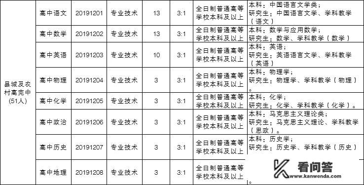 现在教师招聘要求条件都是什么啊？唐河招聘教师