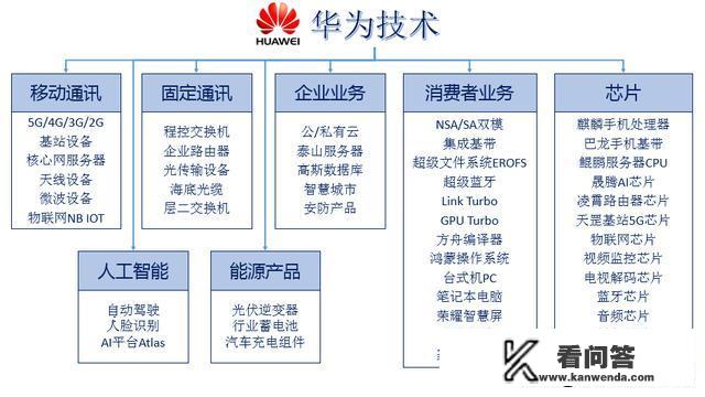 你对华为的前景看好吗？谈谈看法？华为形势