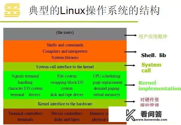 华为“鸿蒙”系统为什么不基于Unix开发？华为加州