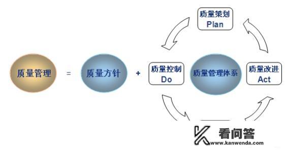 如何对产品进行品质管理？华为mqe