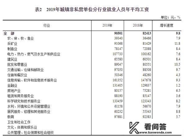 全国平均工资出炉了，用一句话形容你的工资？中新网 招聘