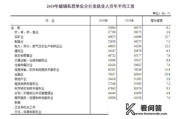 全国平均工资出炉了，用一句话形容你的工资？中新网 招聘