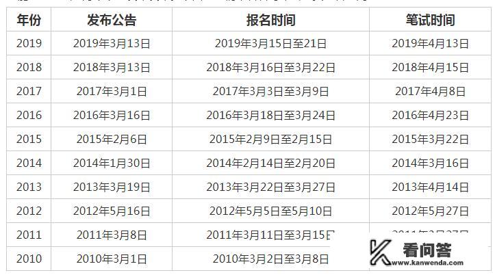 现在准备2021年的省考还来得及吗？24年省考提前至一月