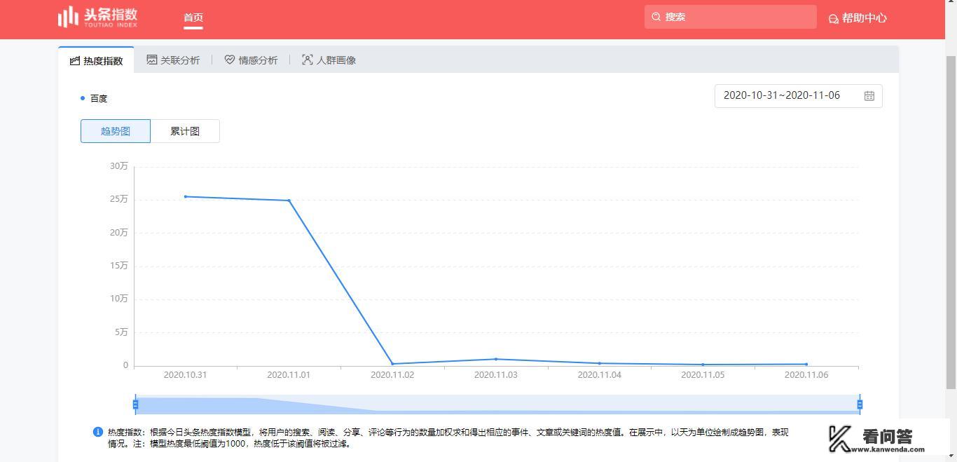 有没有能查询各种数据的网站啊，有何分享？教育统计信息管理系统