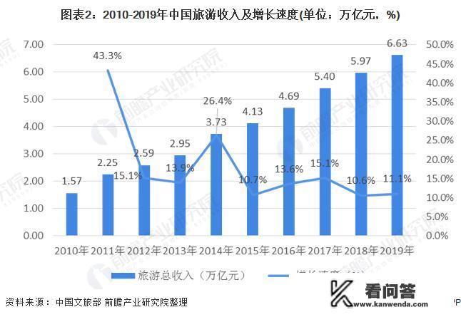 疫情反复，旅游业遭受重创两年有余，旅游从业者的出路在何处？疫情游客对旅游业影响